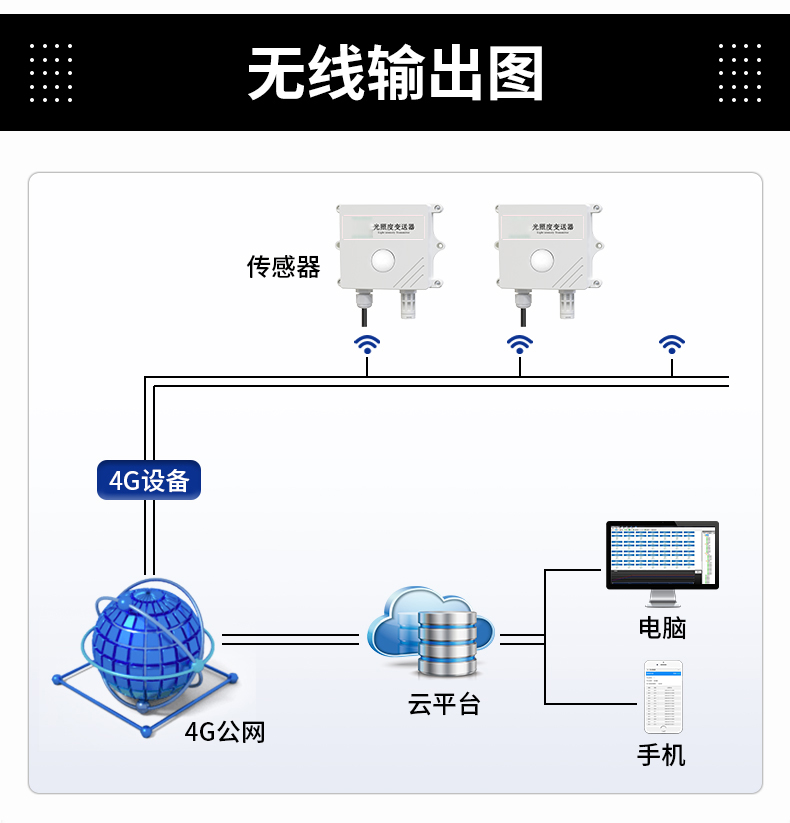 浮漂式水質監測站(圖18)
